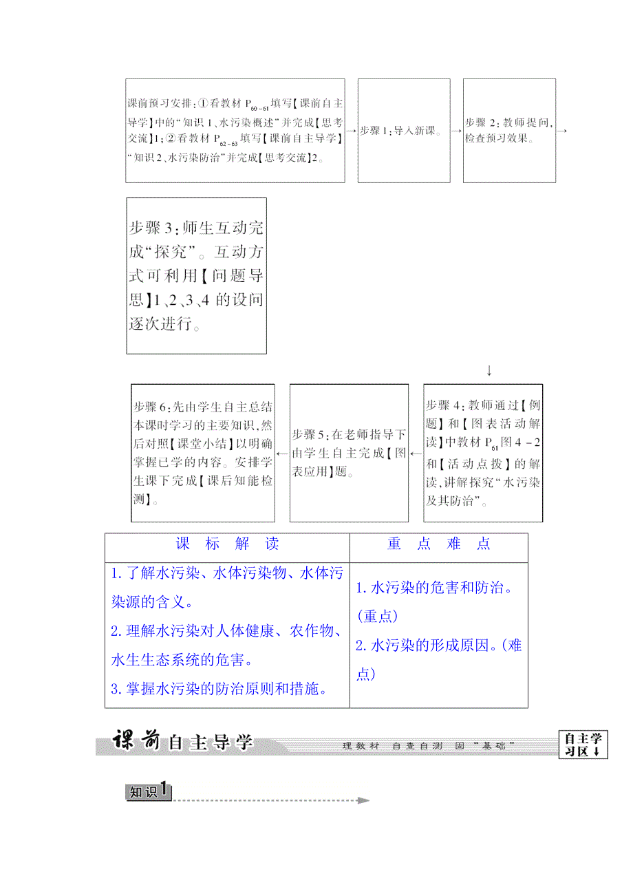 【教案】第一节　水污染及其防治教案高二地理_第2页