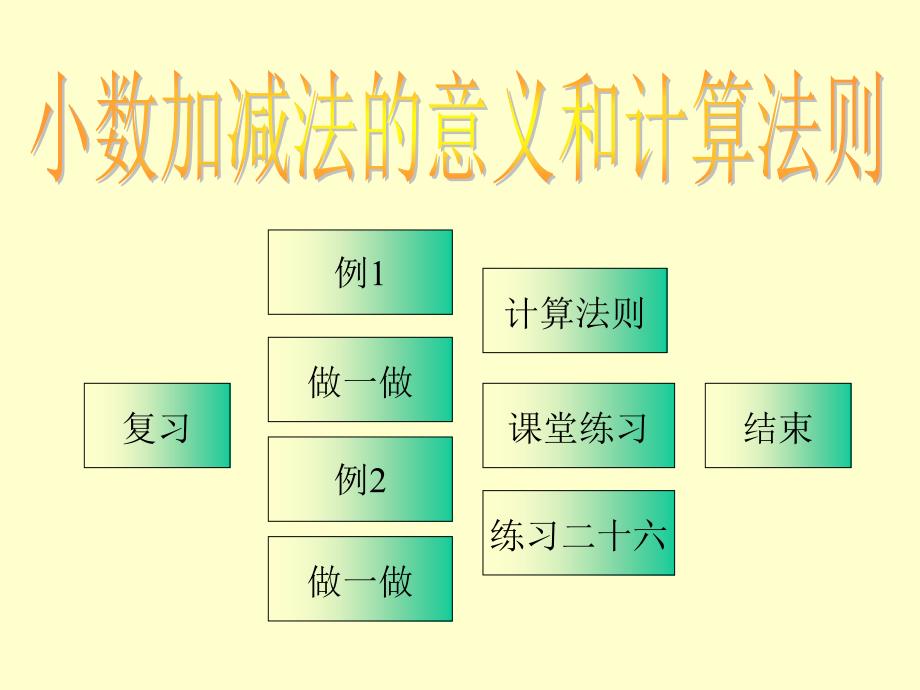 人教版小学三年级数学小数的加减法2_第2页