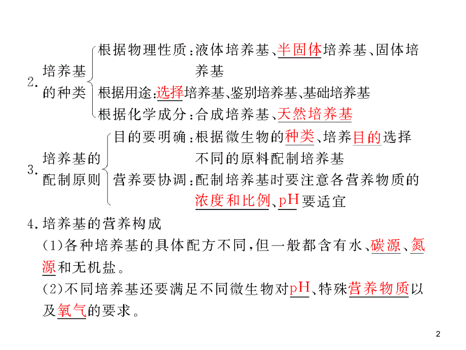 高二生物微生物的实验室培养_第2页