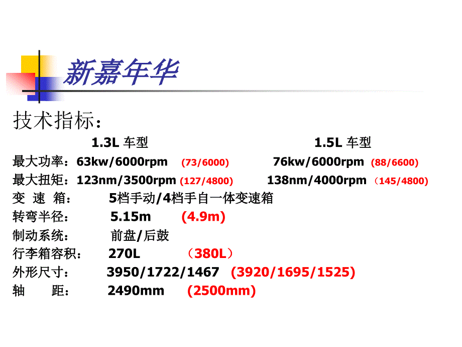 福特新嘉年华vs新飞度_第4页