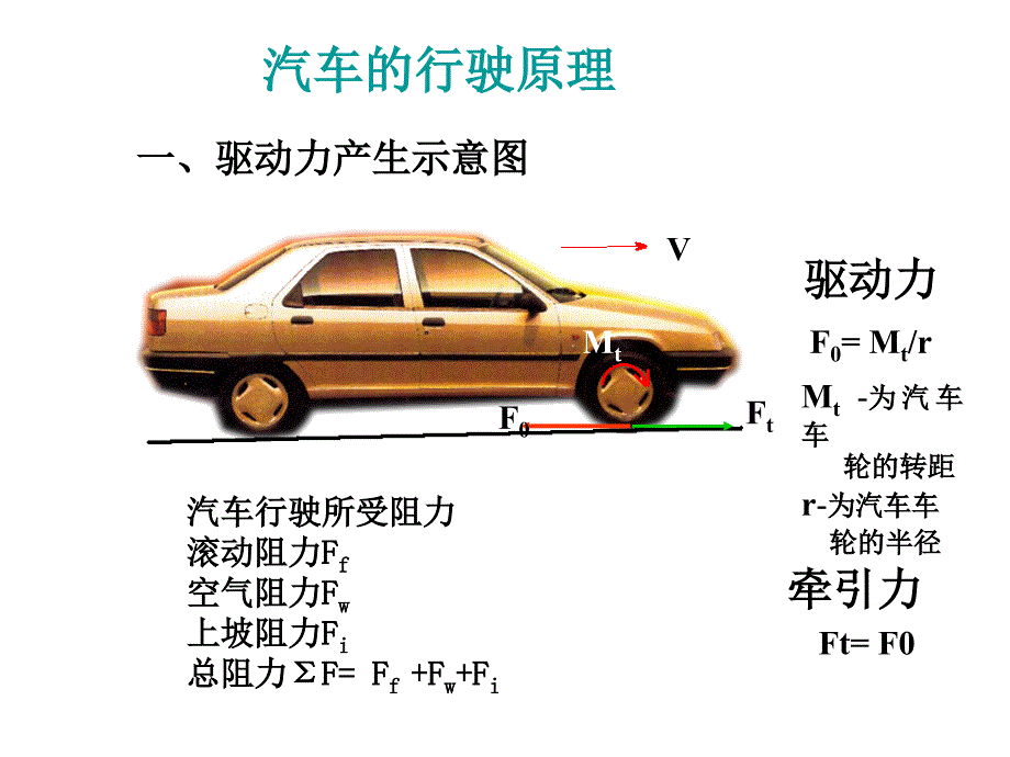 考驾照必备资料  汽车简介_第3页