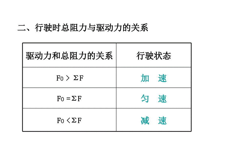 考驾照必备资料  汽车简介_第4页