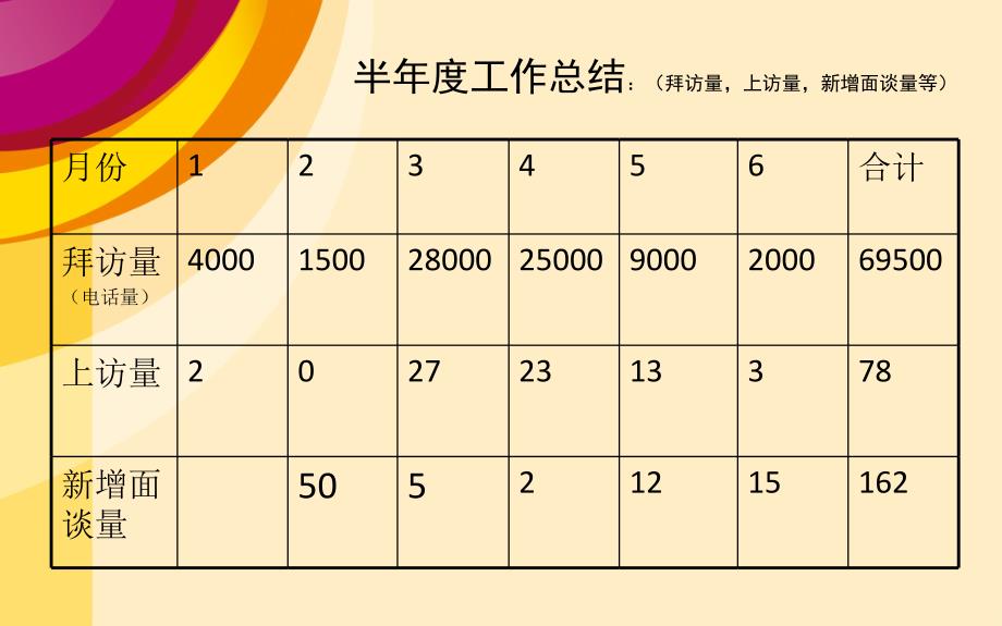 苍南分公司2011年上半年工作汇报_第3页