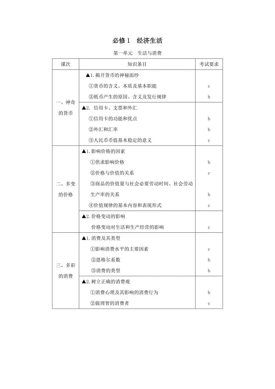 2015年(1月、6月)浙江省普通高中学业水平考试标准-思想政治_第5页