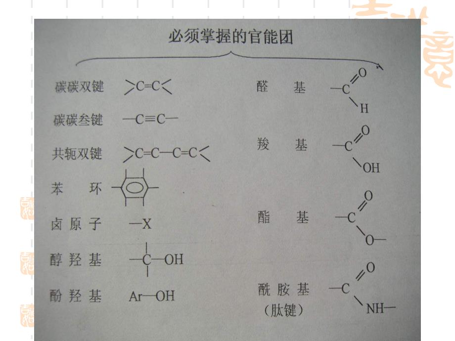 高三有机化学总复习_第2页