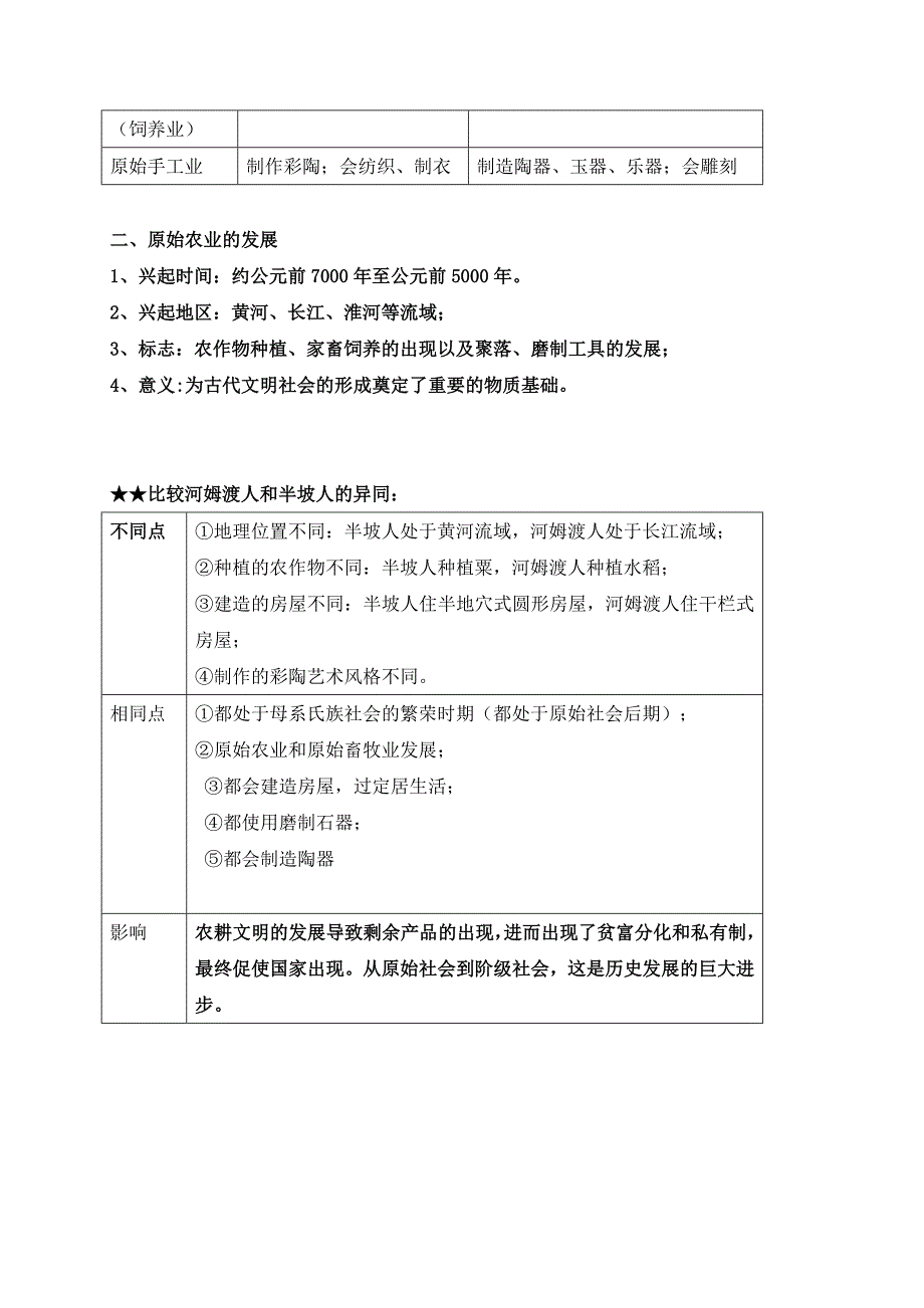 2016人教版七年级历史知识点总结(1-2单元)_第3页