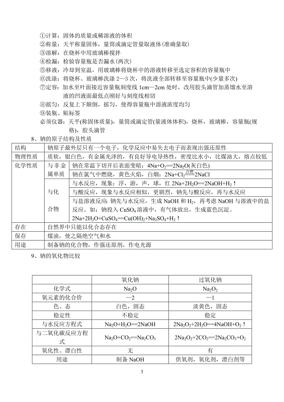 高中化学会考复习_第3页