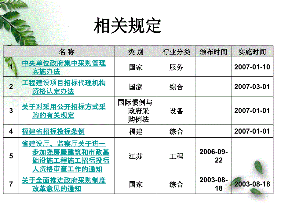 项目管理第十一章_第2页