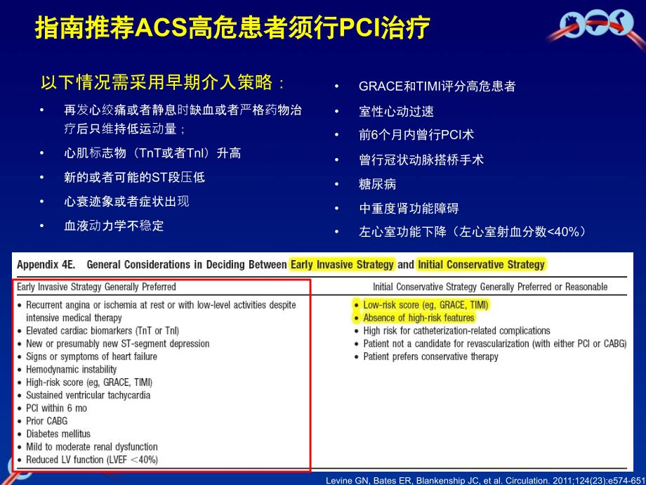 1-再探需行PCI的ACS高危患者的抗血小板治疗幻灯片_第2页