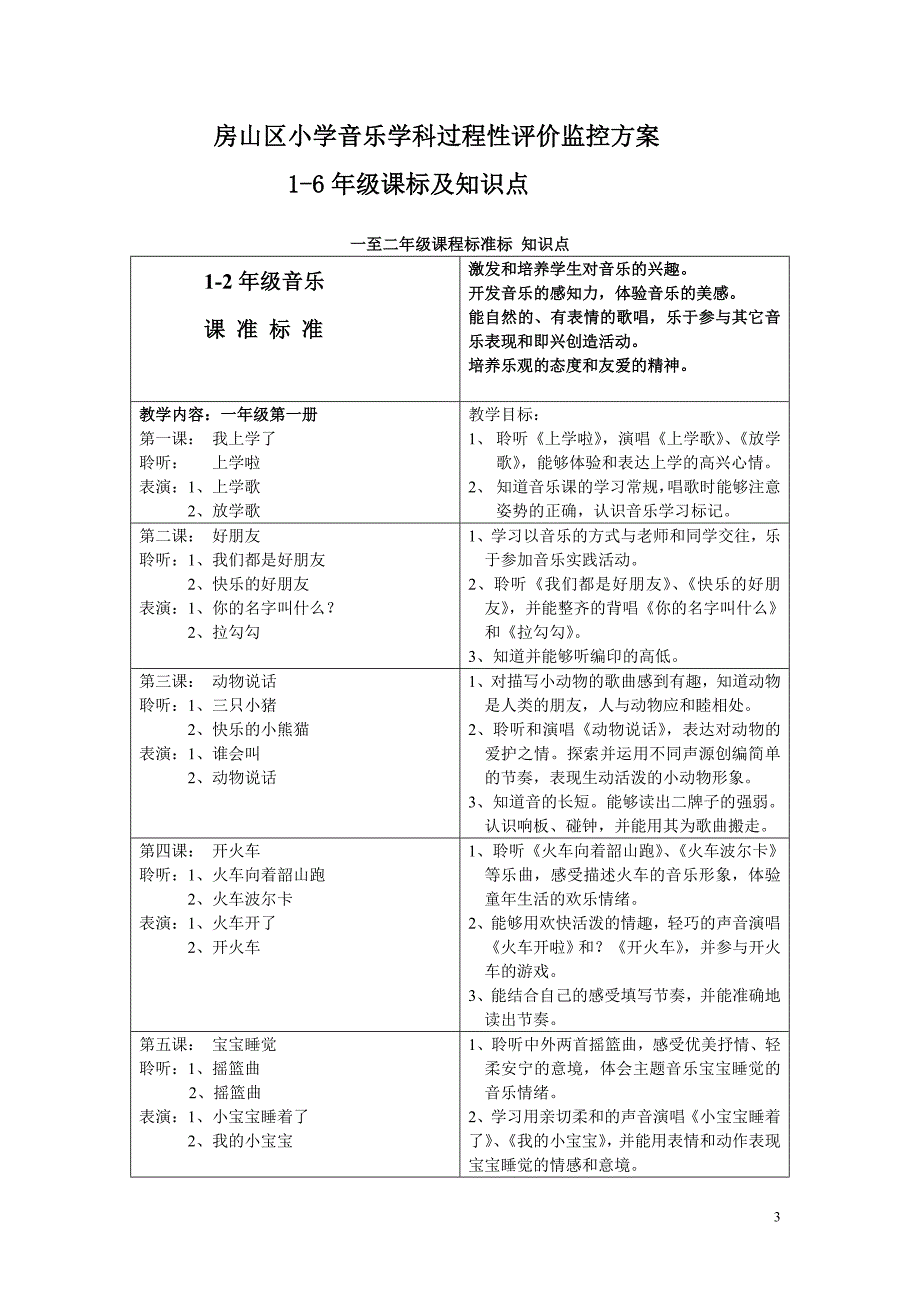 小学音乐学科过程性评价监控方案（讨论稿）_第3页