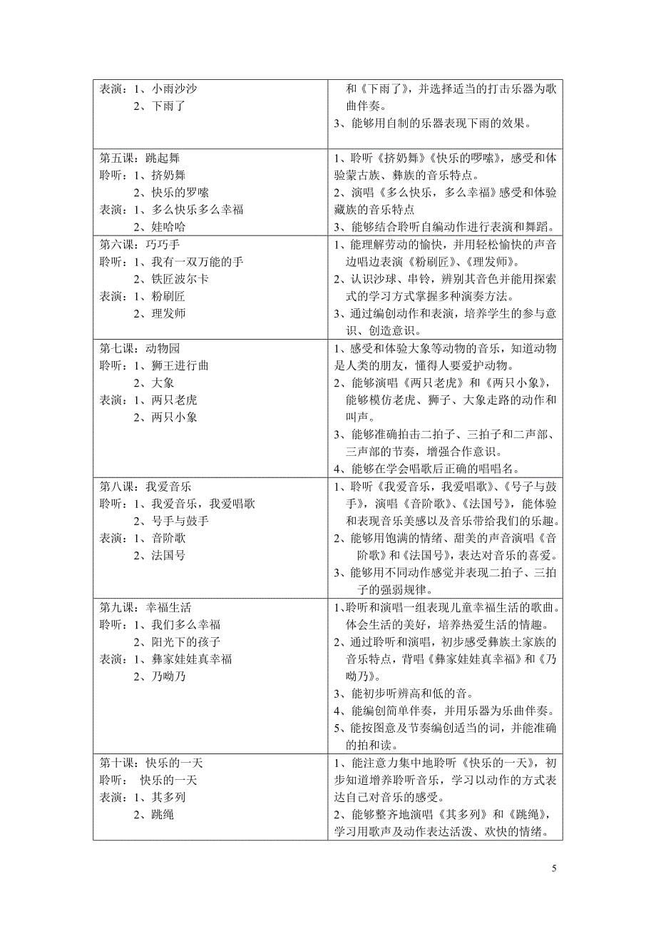 小学音乐学科过程性评价监控方案（讨论稿）_第5页