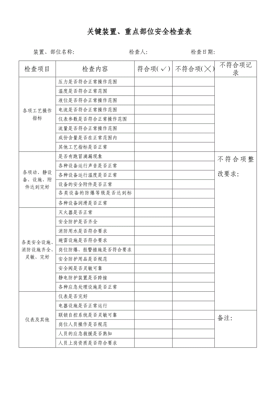 安全检查表综合表_第4页