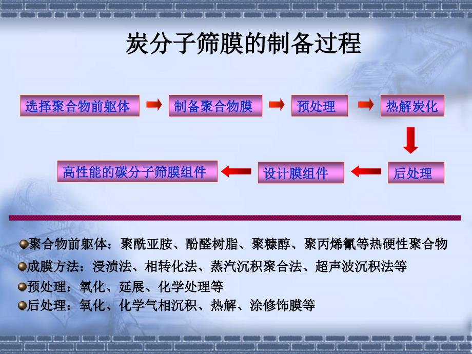 复合炭分子筛膜的制备与气体分离性能_第4页