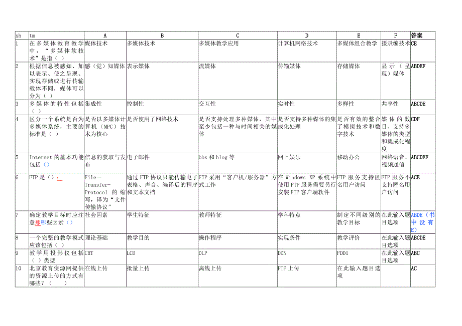 网管测试多选题_第1页