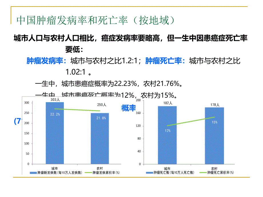 癌症营养治疗_第4页