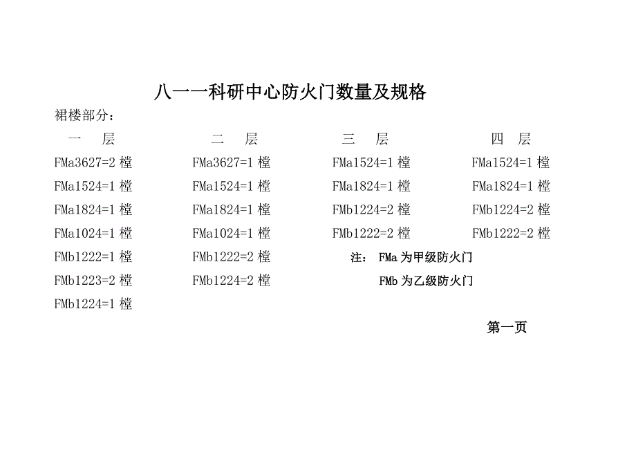 八一一科研中心防火门数量及规格_第1页