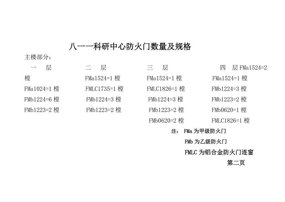 八一一科研中心防火门数量及规格_第2页