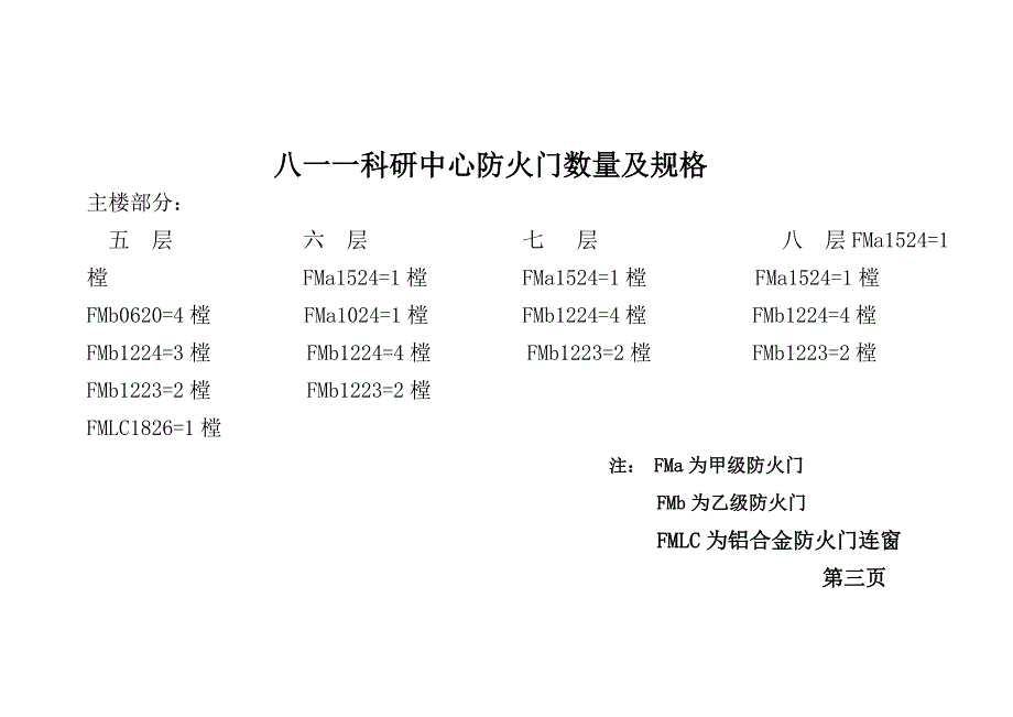 八一一科研中心防火门数量及规格_第3页