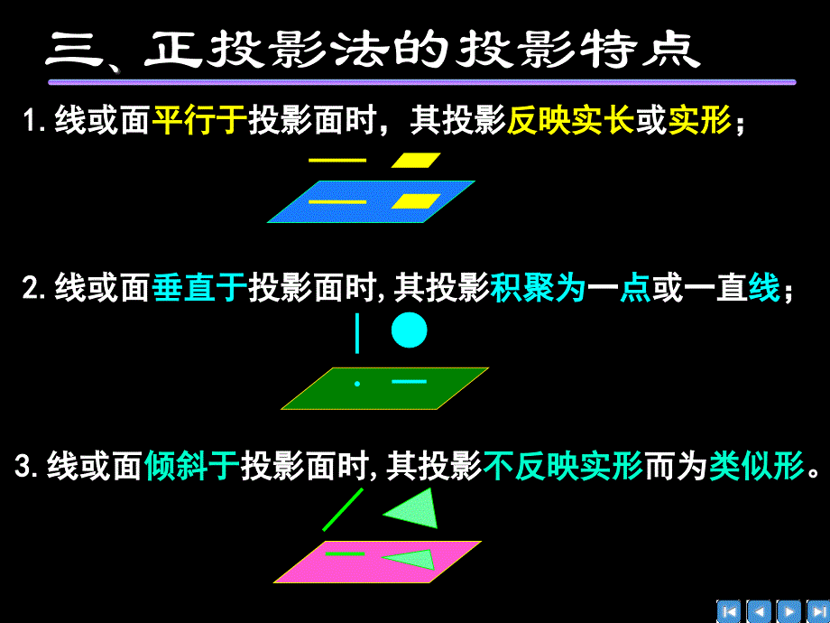 制图-正投影法原理_第4页