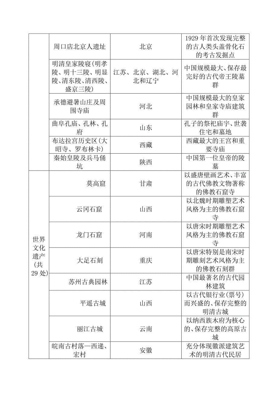 【教案】2.3我国的旅游资源学案高三地理_第5页