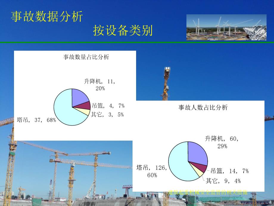 建筑施工安全 监管培训_第4页