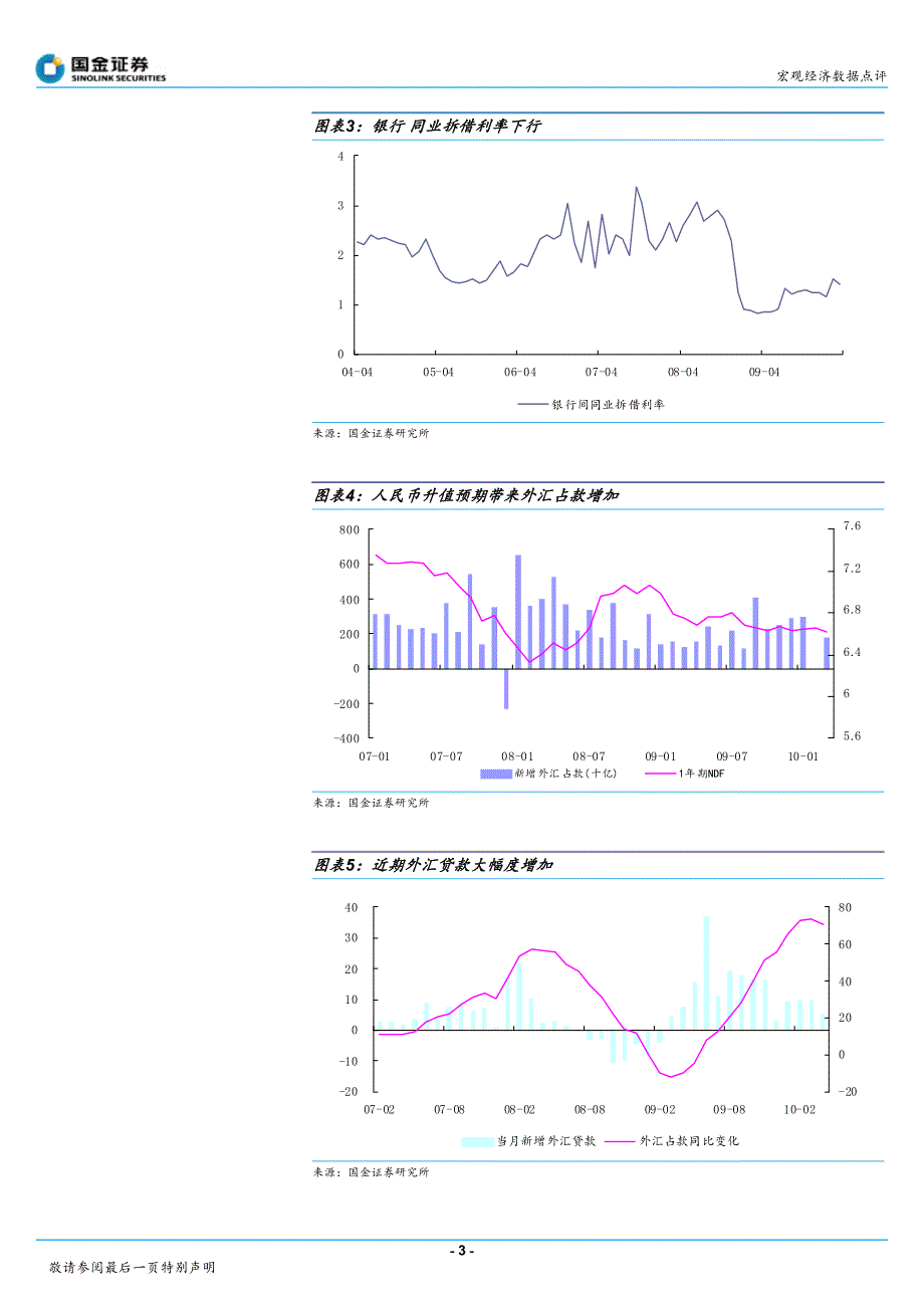 货币投放超预期,政策微调将延续_第3页