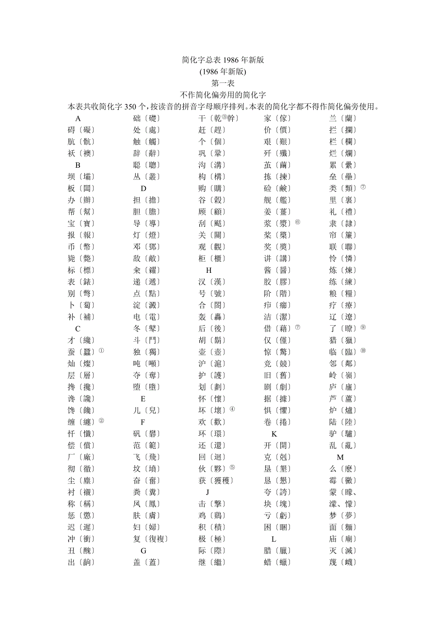 简化字总表(1)_第1页