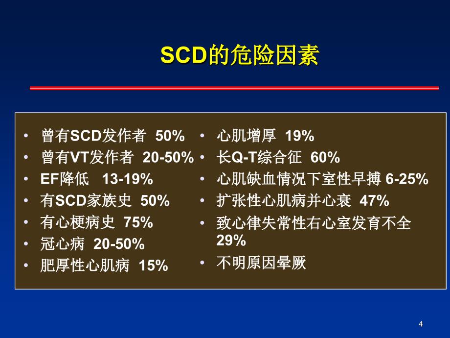 心室颤动和多形性室速----消融触发灶_吴书林_第4页