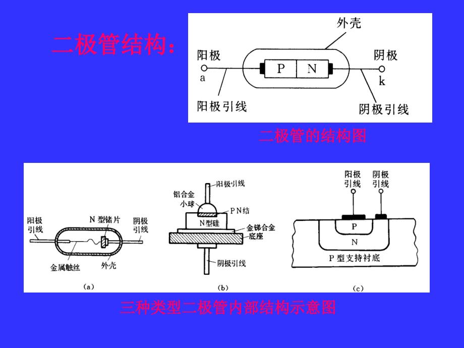 晶体二极管识读与检测_第4页