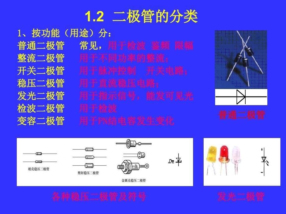 晶体二极管识读与检测_第5页