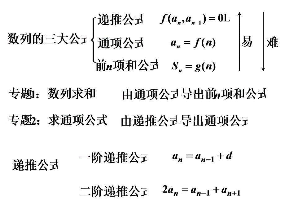 递推公式(累加)_第1页