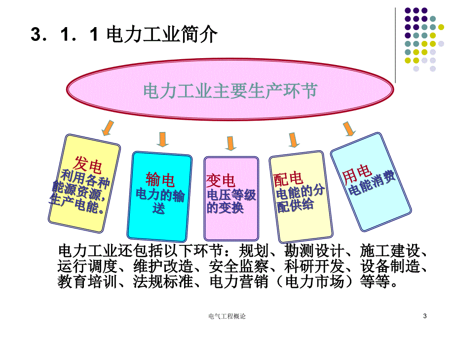 电气工程概论_第3页