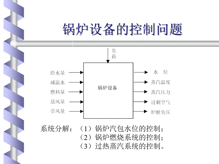 6 锅炉设备的工艺流程幻灯片_第2页