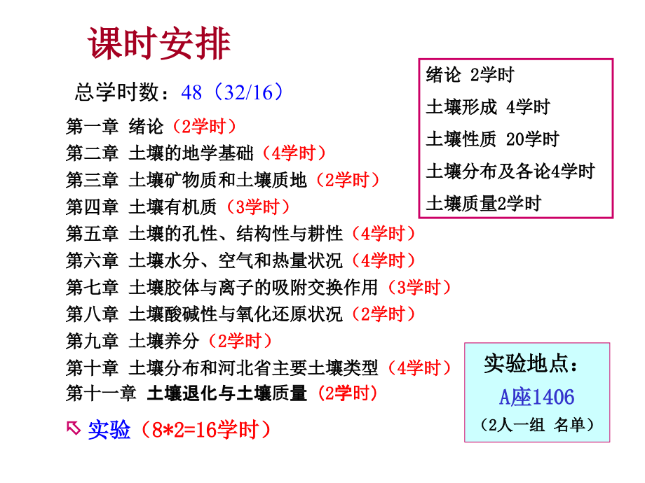 土  壤  学_第2页