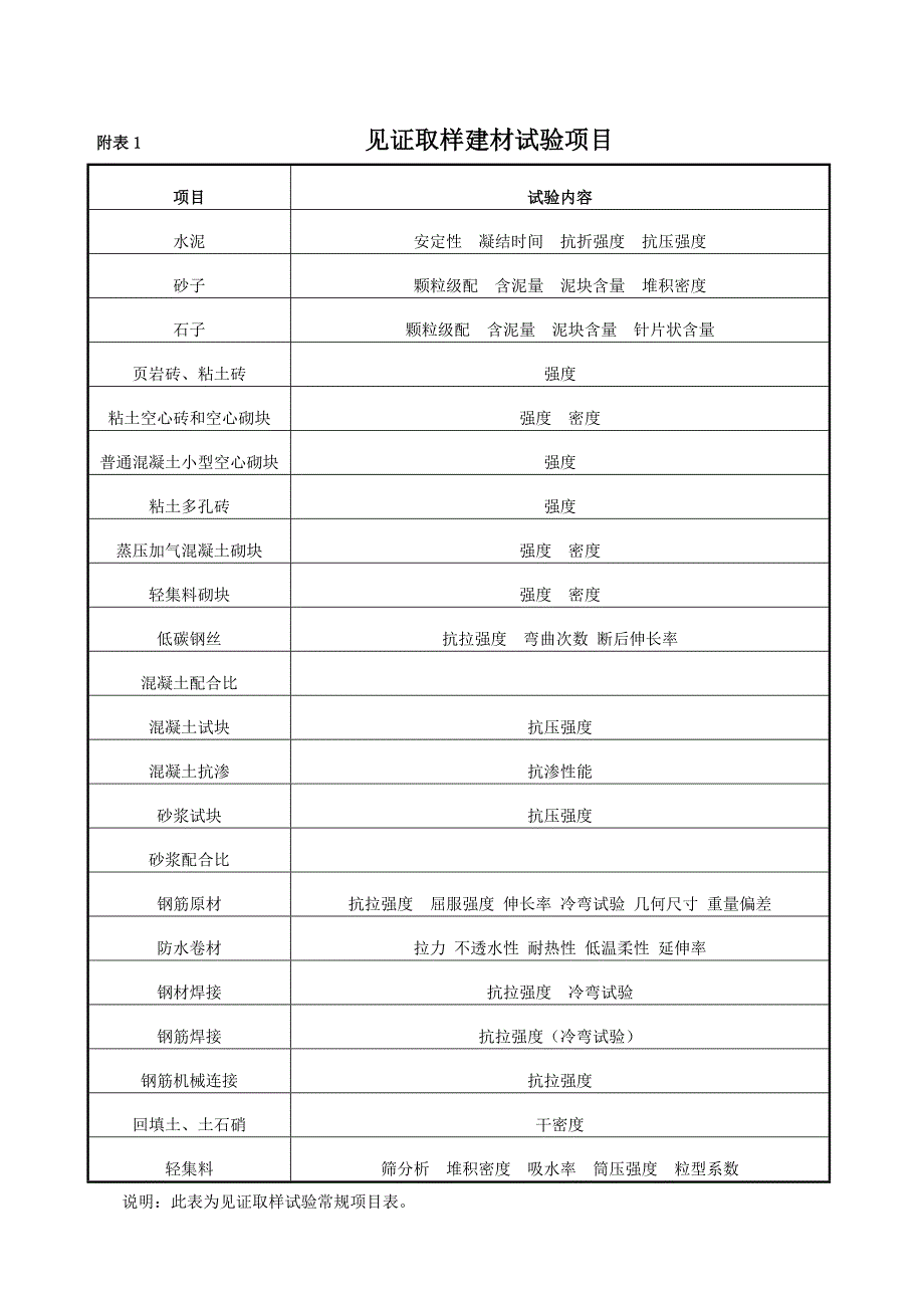 建设工程试验检测委托合同_第4页