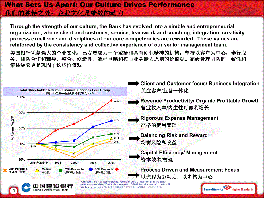 美国银行人力资源组织变革框架（讲义_第2页