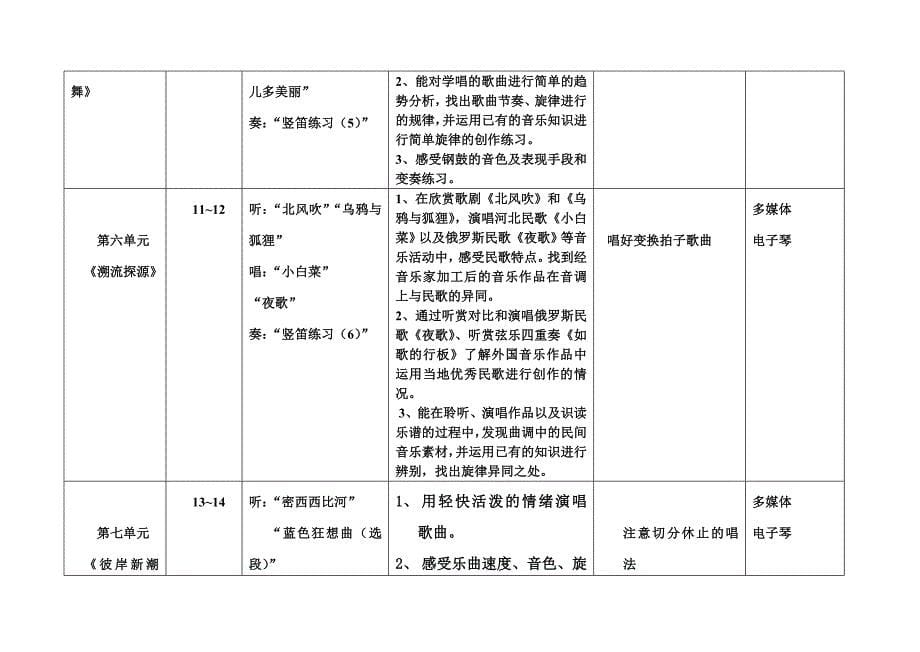 六年级音乐教学计划表表_第5页