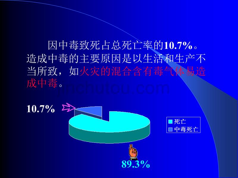 急性中毒救治中值得注意的几个问题幻灯片_第4页