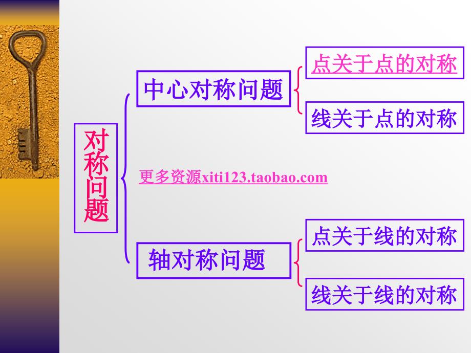 高二数学对称问题_第2页