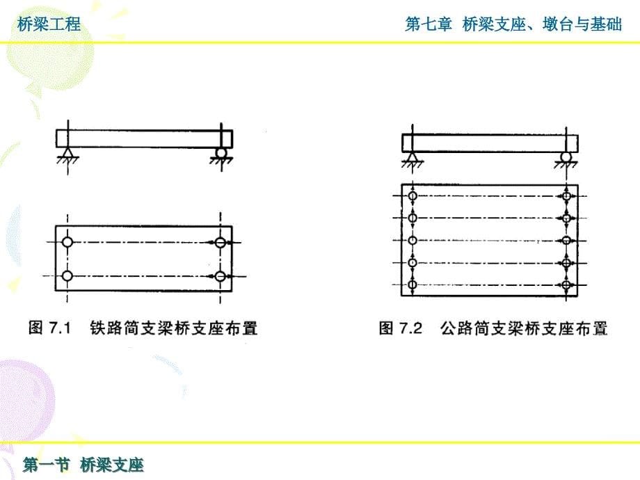 桥梁支座(第七章)_第5页