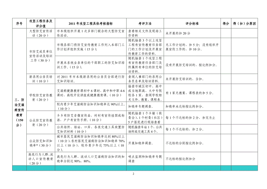 攻坚工程考核评估附表1_第2页