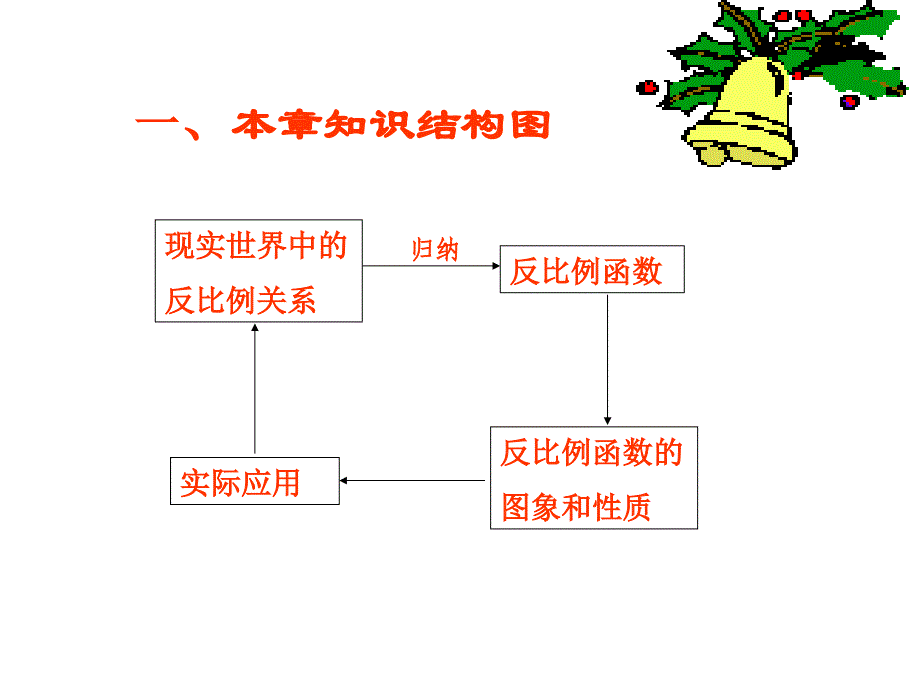 八年级数学反比例函数3_第2页