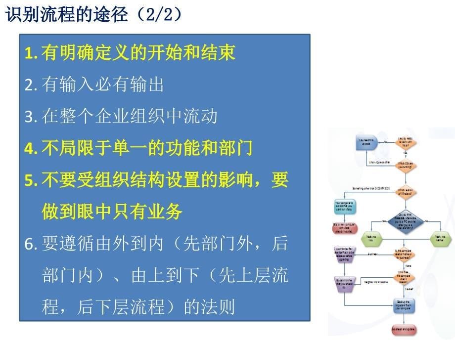 如何绘制流程图_第5页