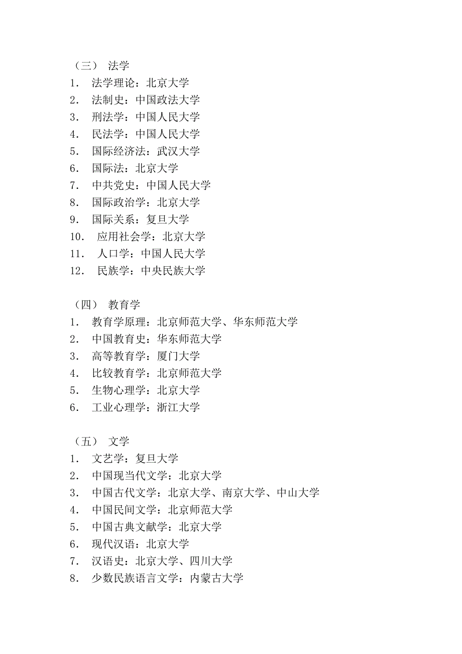 国家级重点学科分布_第2页