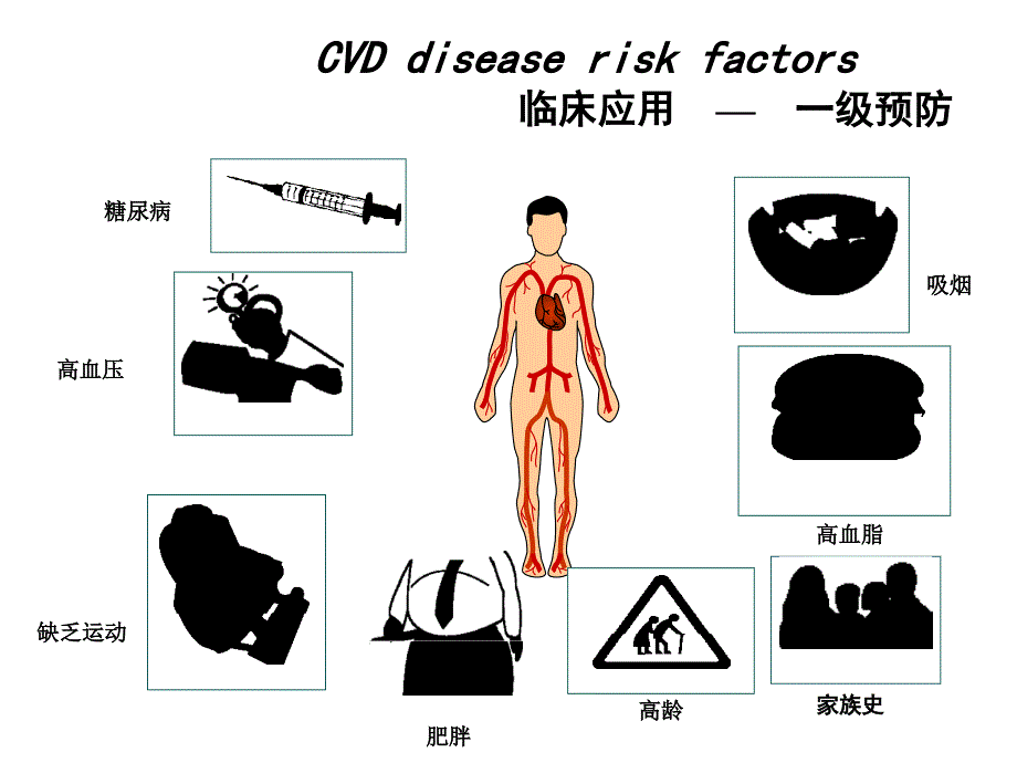 高血压81幻灯片_第2页