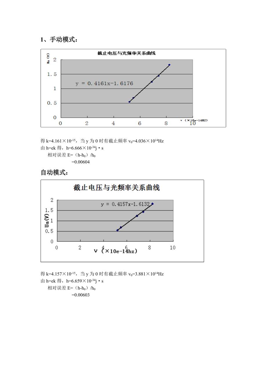 光电效应与普朗克常量的测量,中国石油大学_第1页