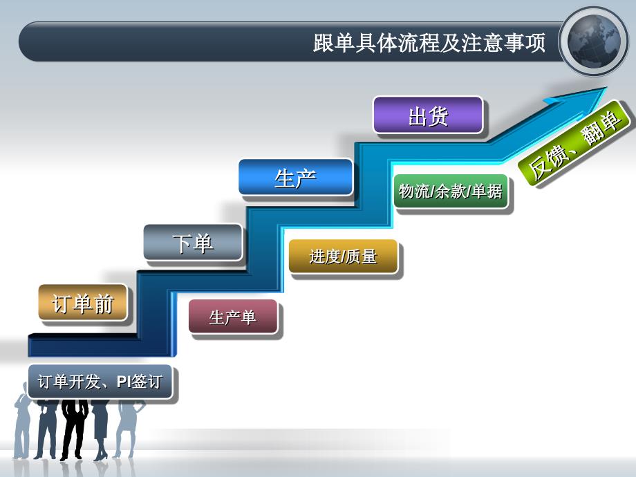 国际贸易基本流程_第2页