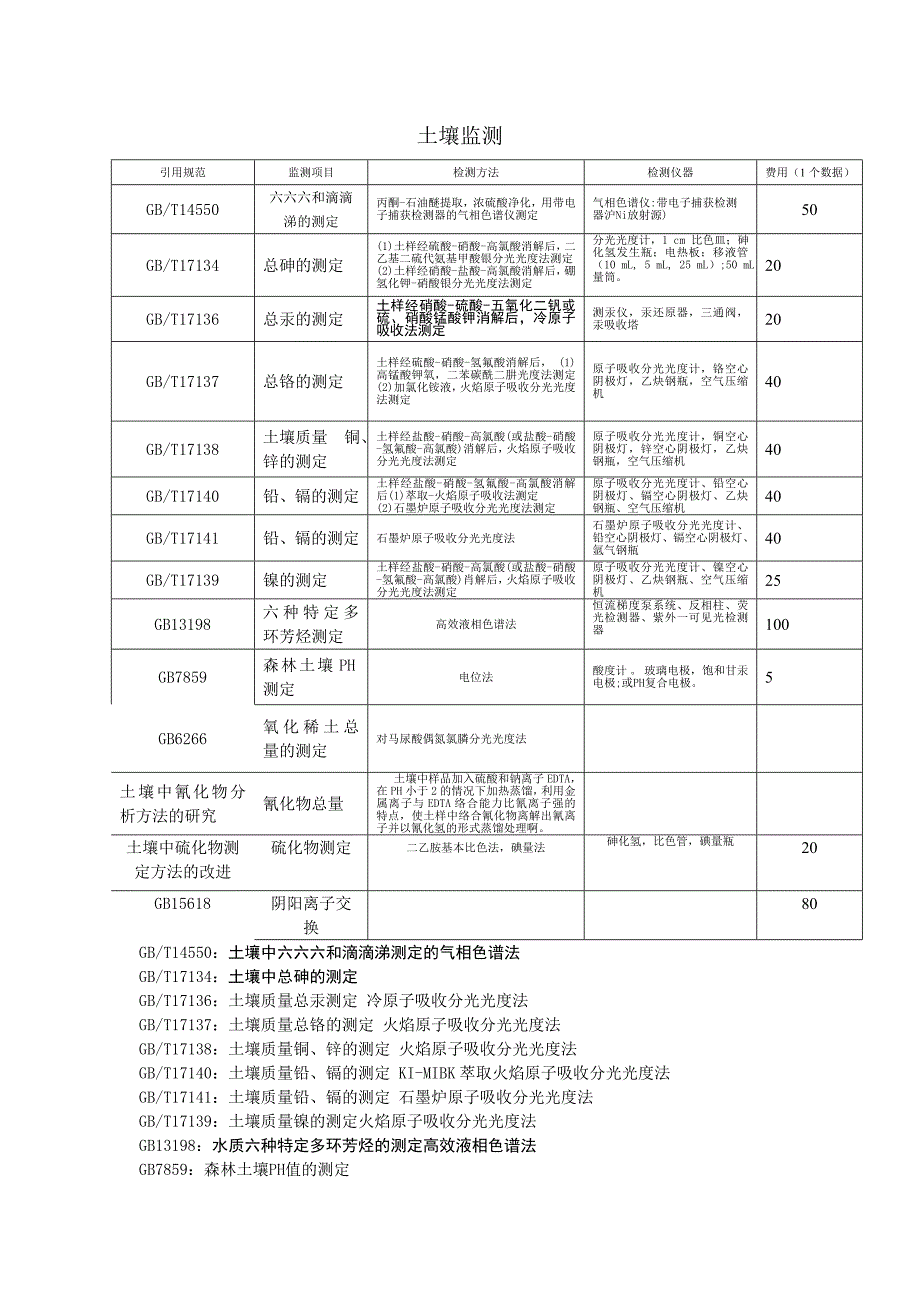 煤矸石填筑路基对地下水影响测量方案_第1页