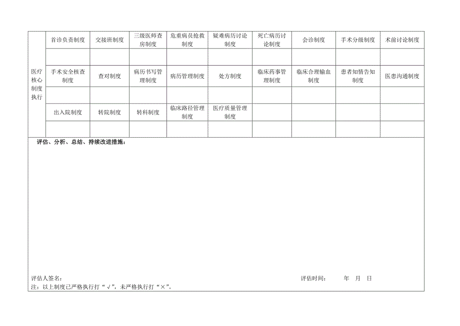 三甲评审资料-医疗文书记医疗核心制度_第2页