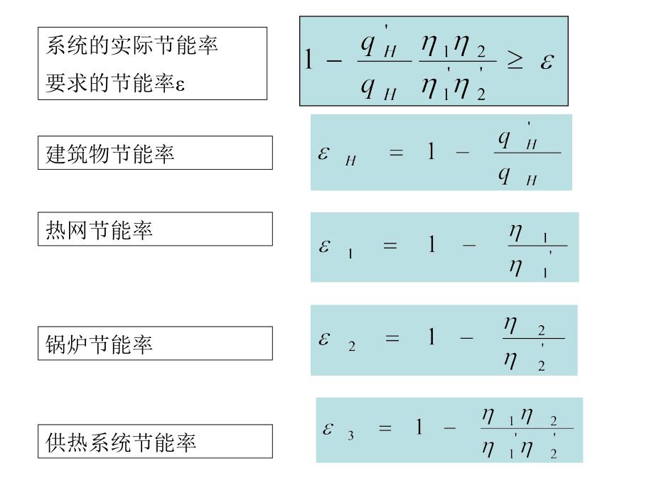 居住建筑节能65%设计标准介绍_第3页